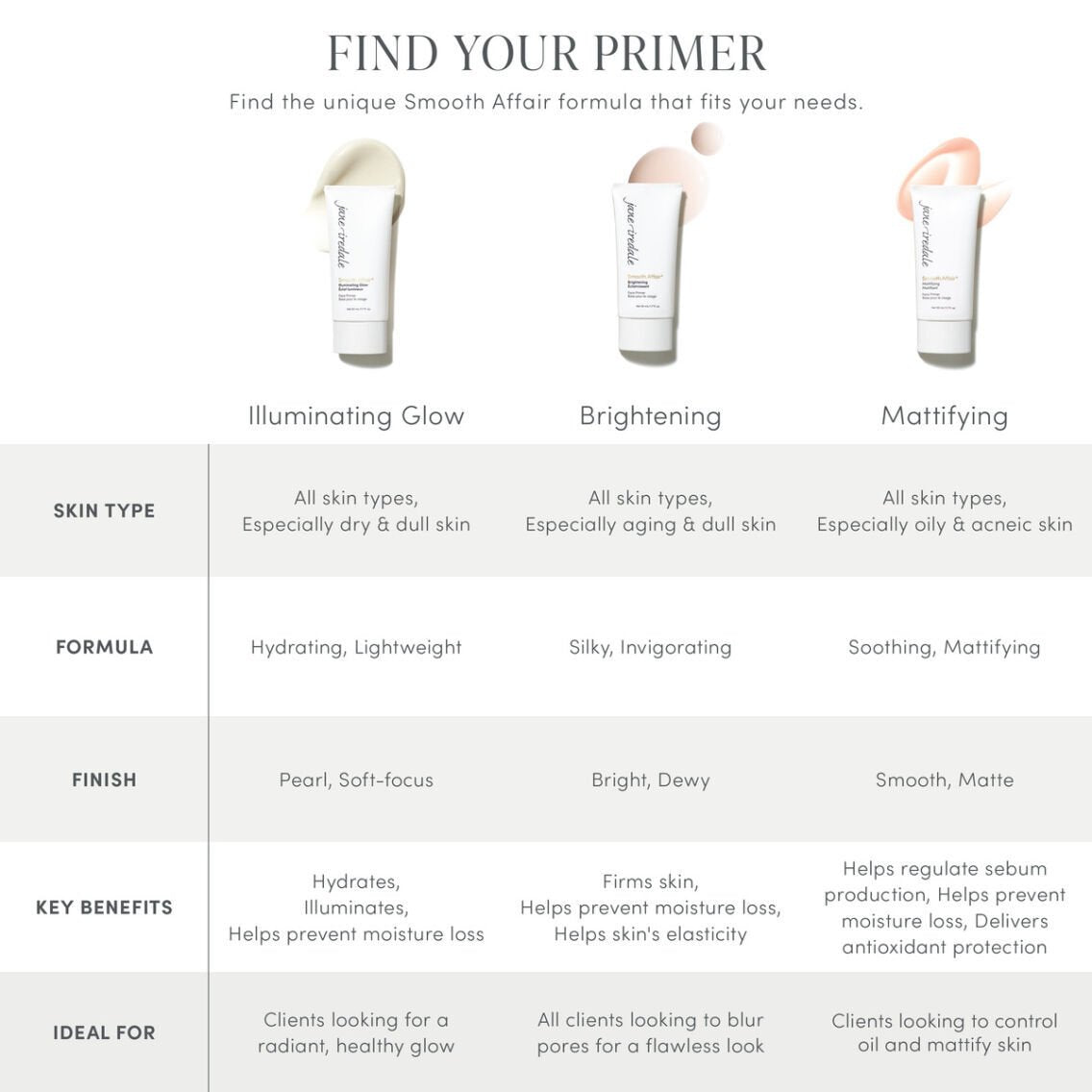 Jane Iredale Smooth Affair® Primer