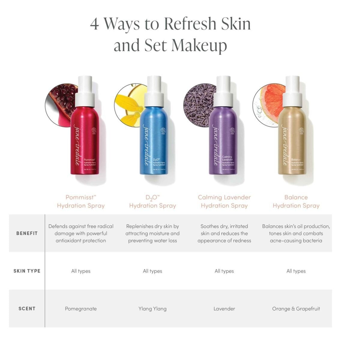 Jane Iredale Pommisst™ Hydration Spray